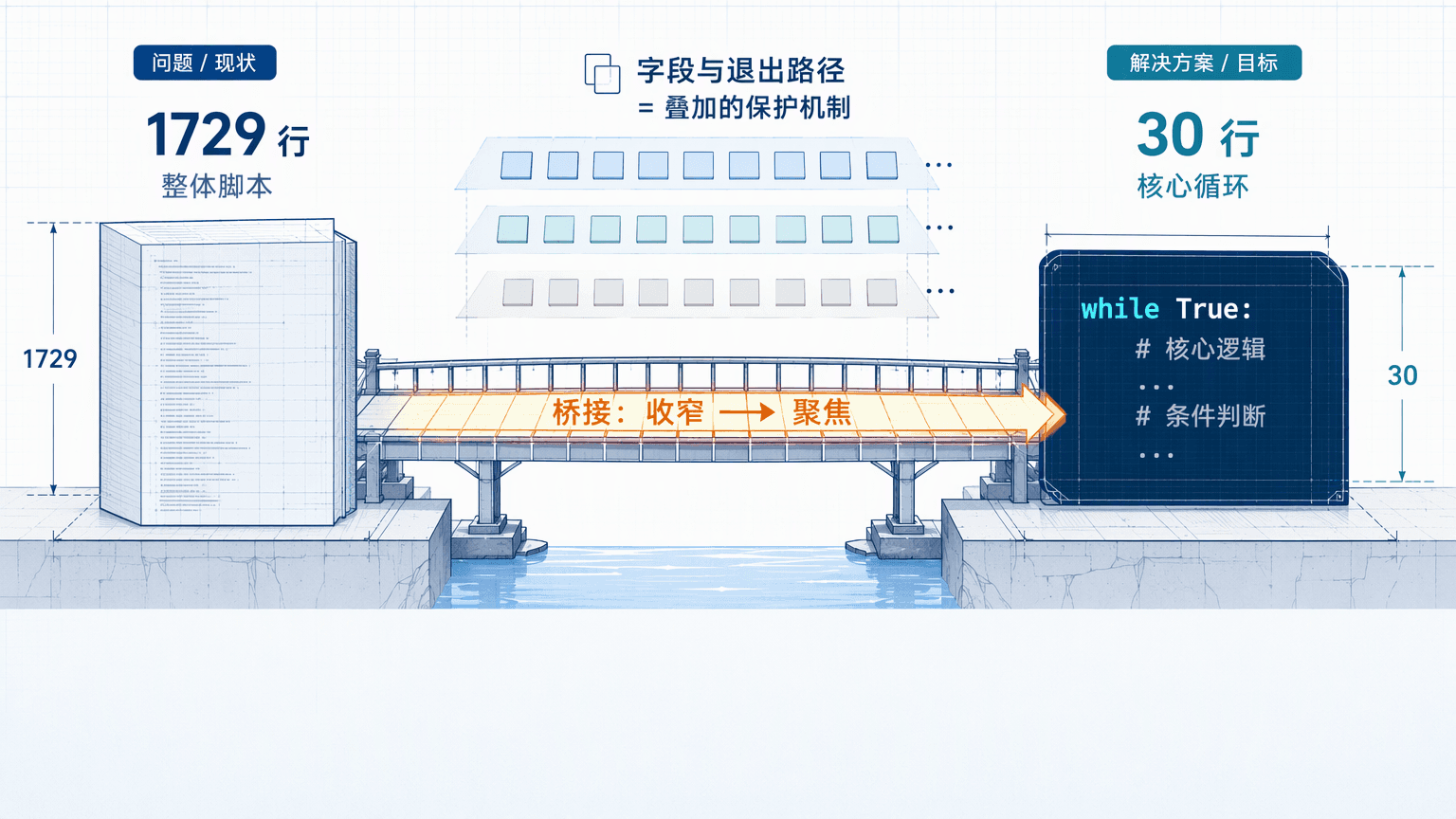 从零学习 Claude Code：让模型自己干活的核心循环（1）