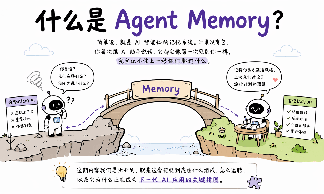 什么是 Agent Memory？AI 智能体的记忆系统如何工作