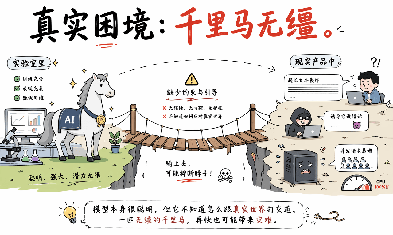 什么是 AI Harness？让模型变得可用、可控、可衡量的工程层