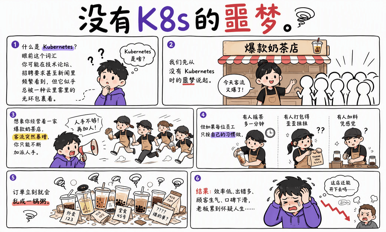 什么是 Kubernetes?用奶茶店比喻一次讲透 K8s