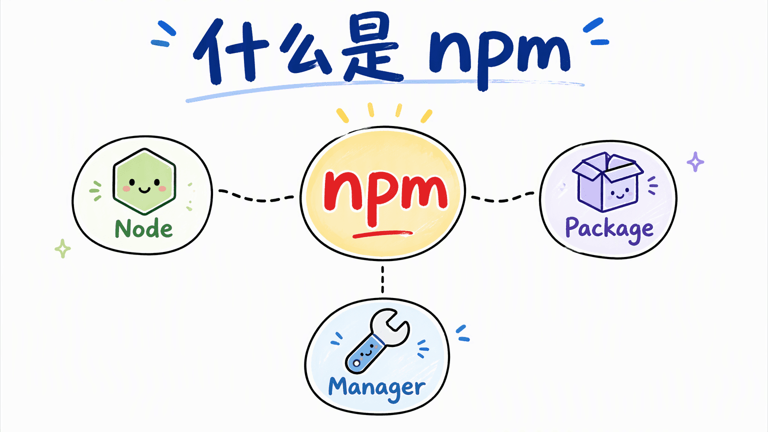 什么是 npm?一次把包管理和依赖讲清楚