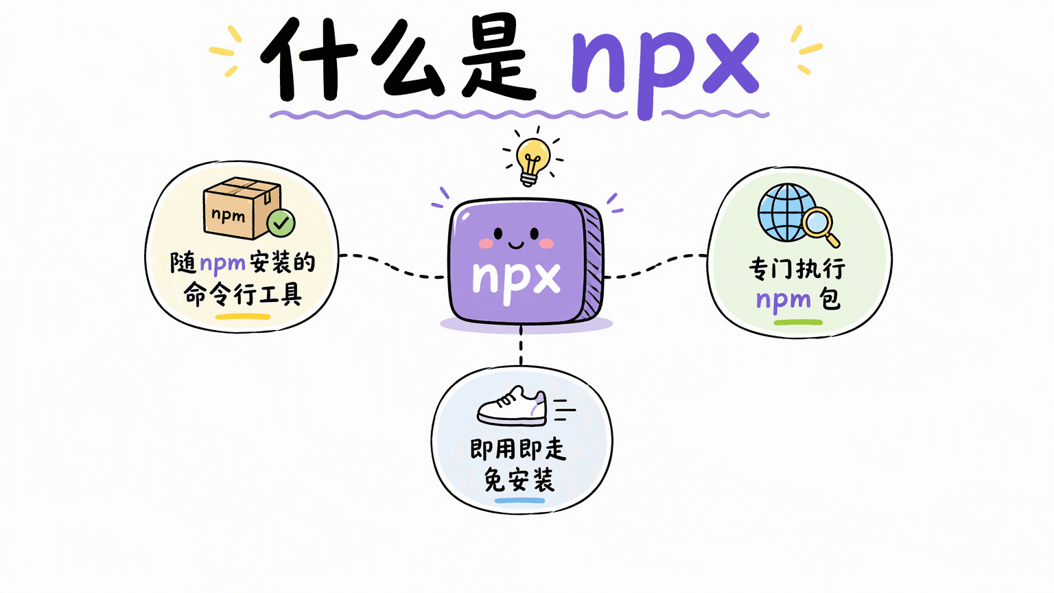 npx 到底是什么?为什么很多官方脚手架推荐用它?