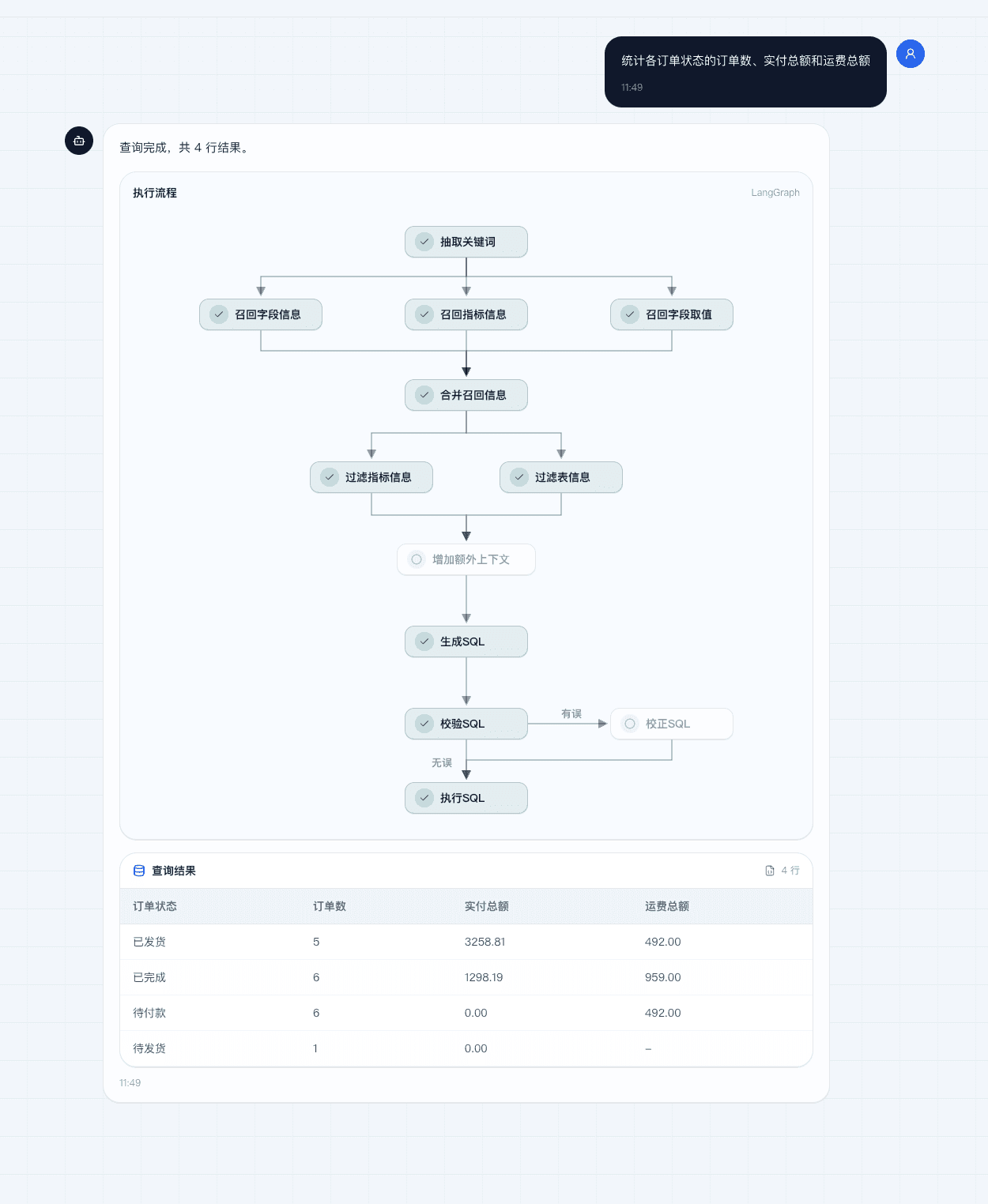 ERP 智能问数 Agent 系统截图 2