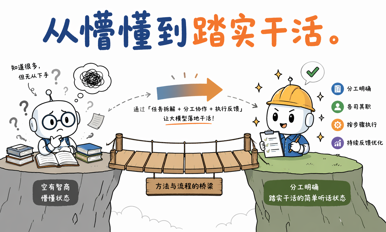 从懵懂到踏实干活