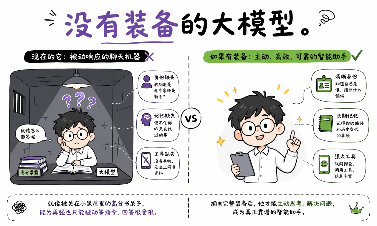 没有装备的大模型