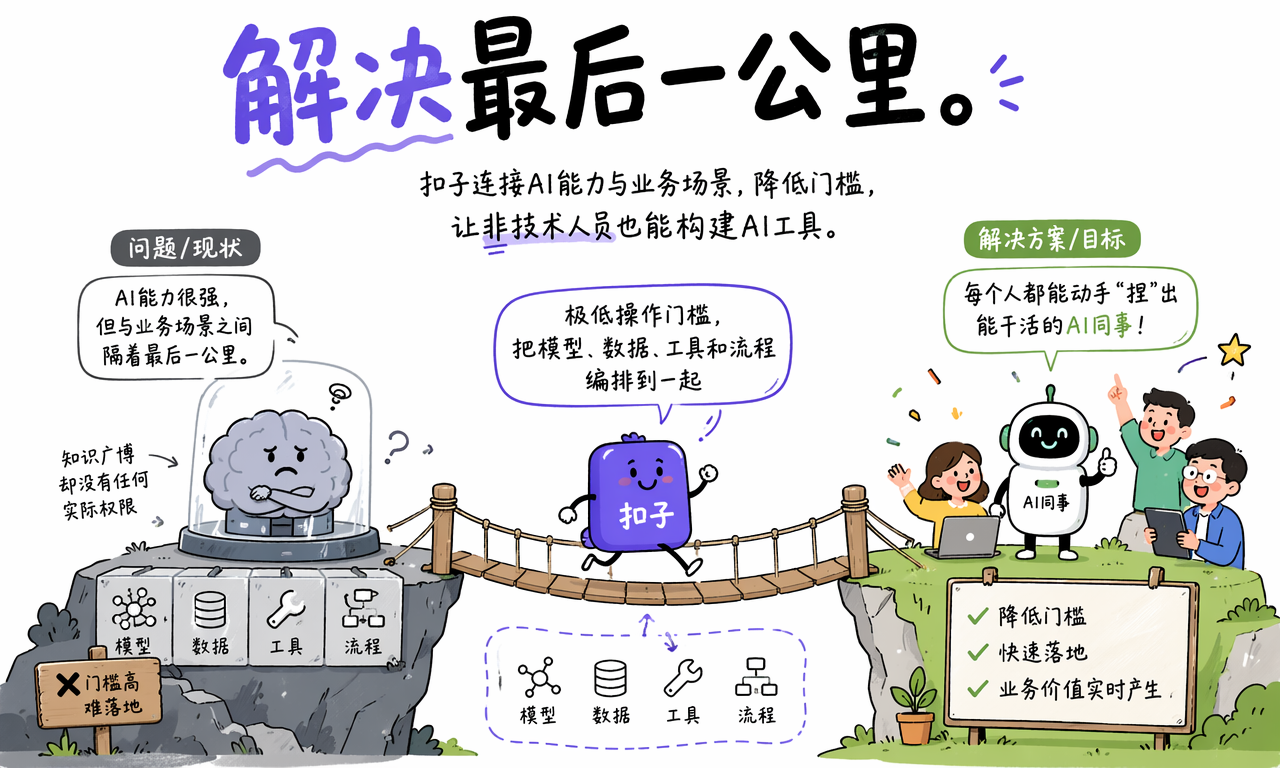 扣子连接模型、数据、工具和流程,打通 AI 落地的最后一公里