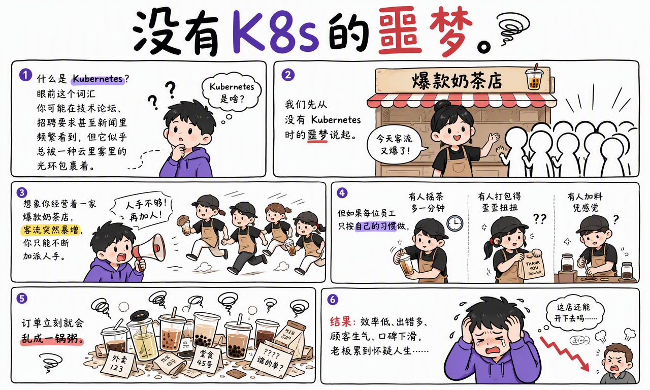 没有 Kubernetes 时,爆款奶茶店因员工各自操作而陷入订单混乱