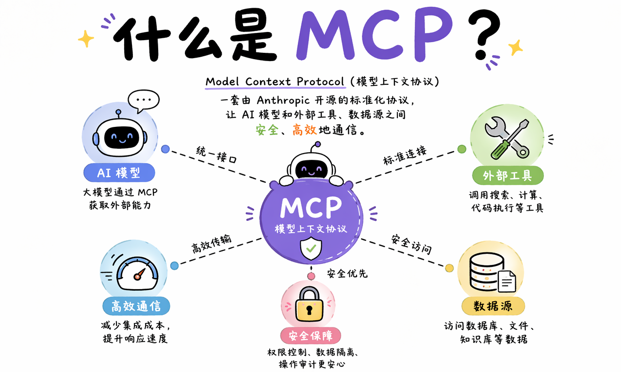 MCP 是连接 AI 模型与外部工具的标准协议