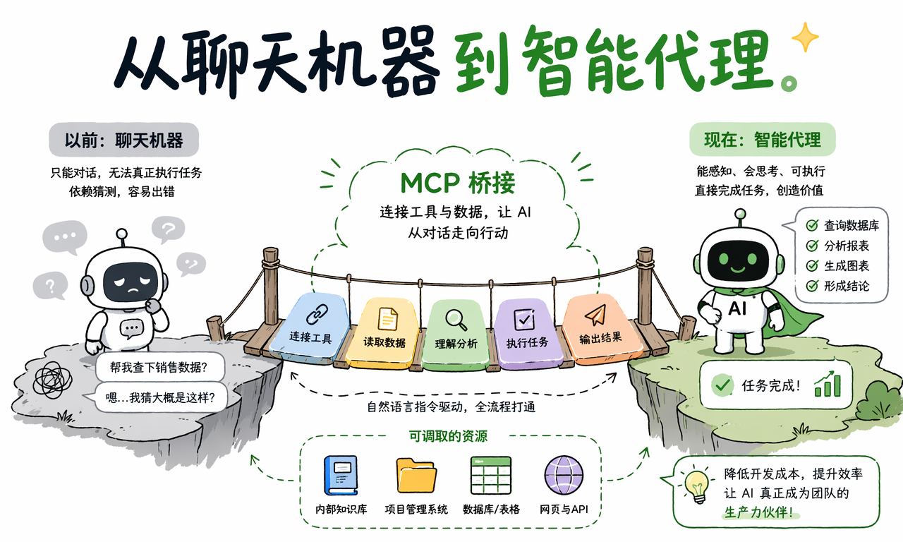 MCP 与函数调用不是同一层级