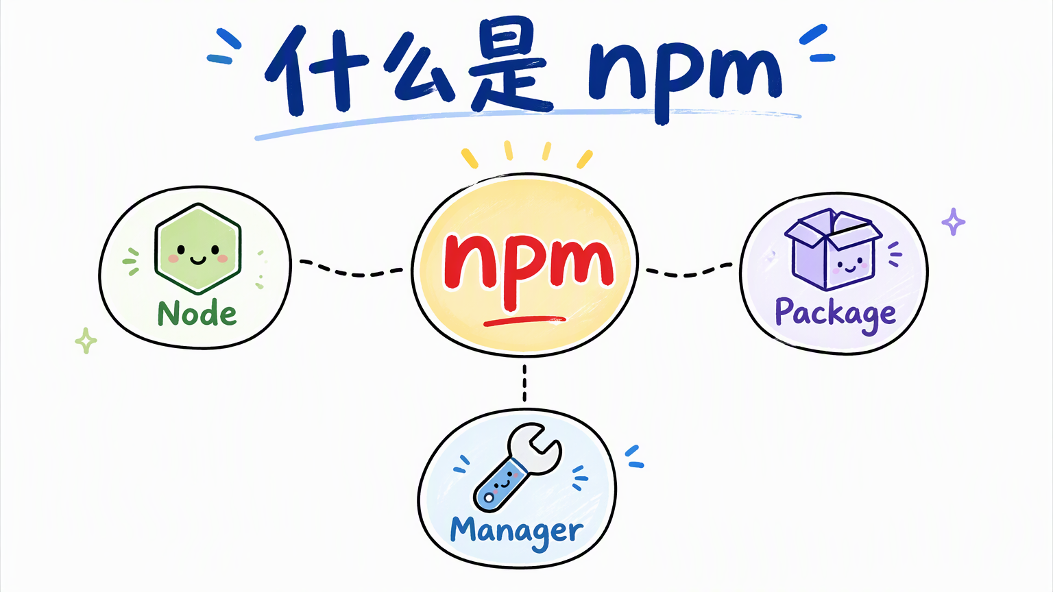 npm 是 Node Package Manager,由 Node、Package 和 Manager 三部分组成