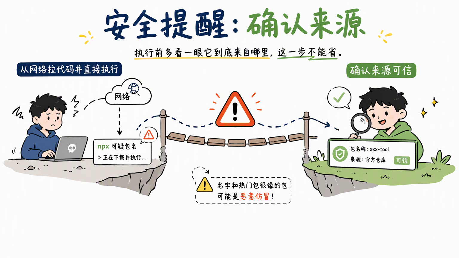 使用 npx 前要确认包名和代码来源,避免执行与热门包相似的恶意仿冒包