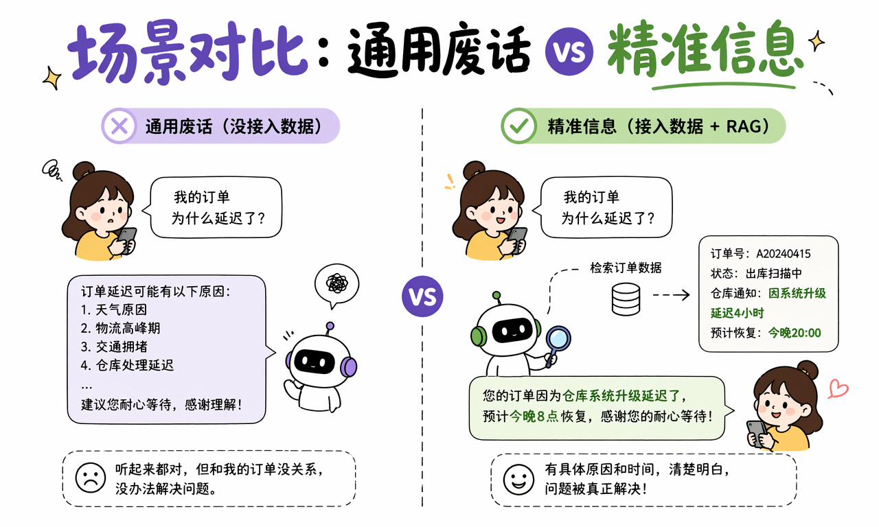 普通废话和精准信息的区别