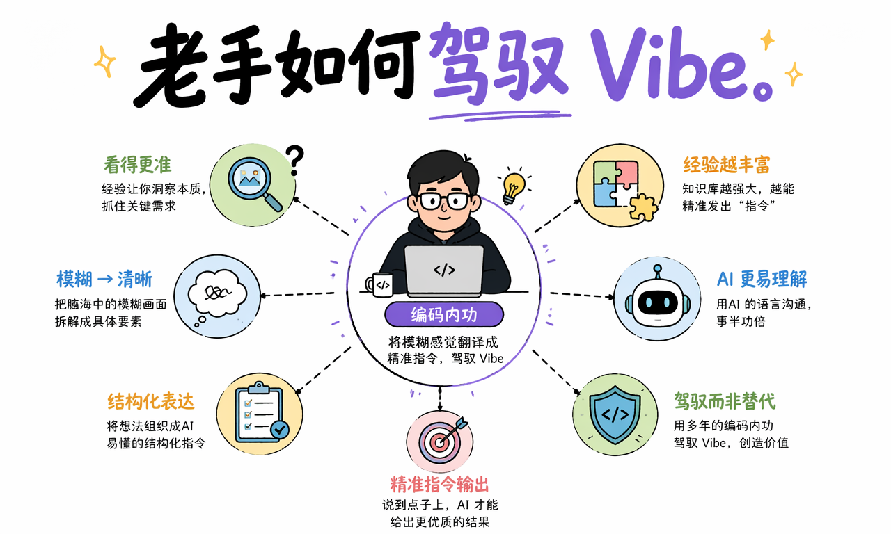 有经验的程序员能把模糊感觉转换成结构化指令,用编程能力驾驭 Vibe Coding
